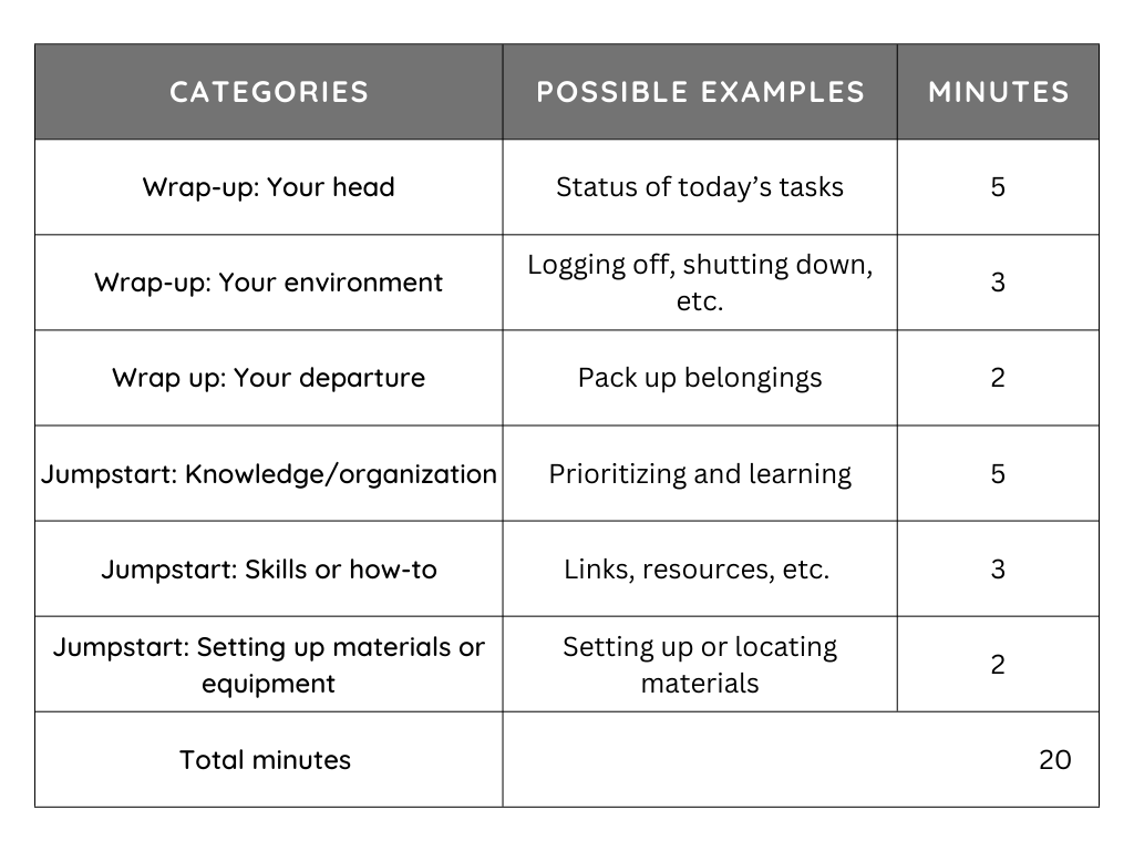 Breakthrough Ways to Absolutely Crush Your Workday Shutdown Routine ...